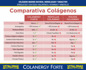 Cuadro comparativo de colágeno